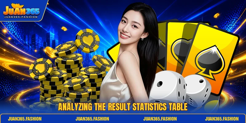 Analyzing the result statistics table