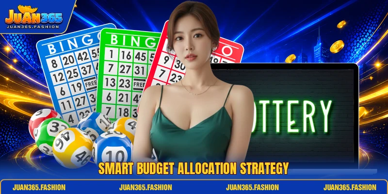 Smart budget allocation strategy